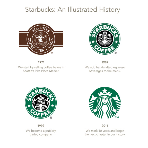 La historia del logo de Starbucks