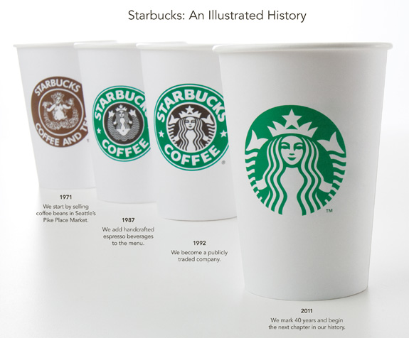 El vaso de Starbucks a lo largo de la historia
