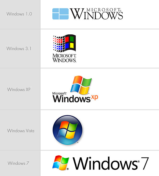 Evolución de la marca gráfica de Windows.
