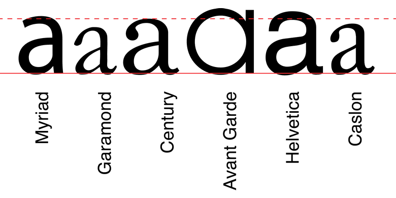 Espécime letra «a»